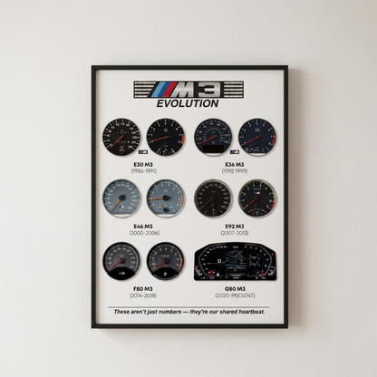RPM Design® Poster