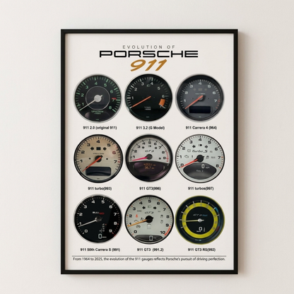 RPM Design® Poster